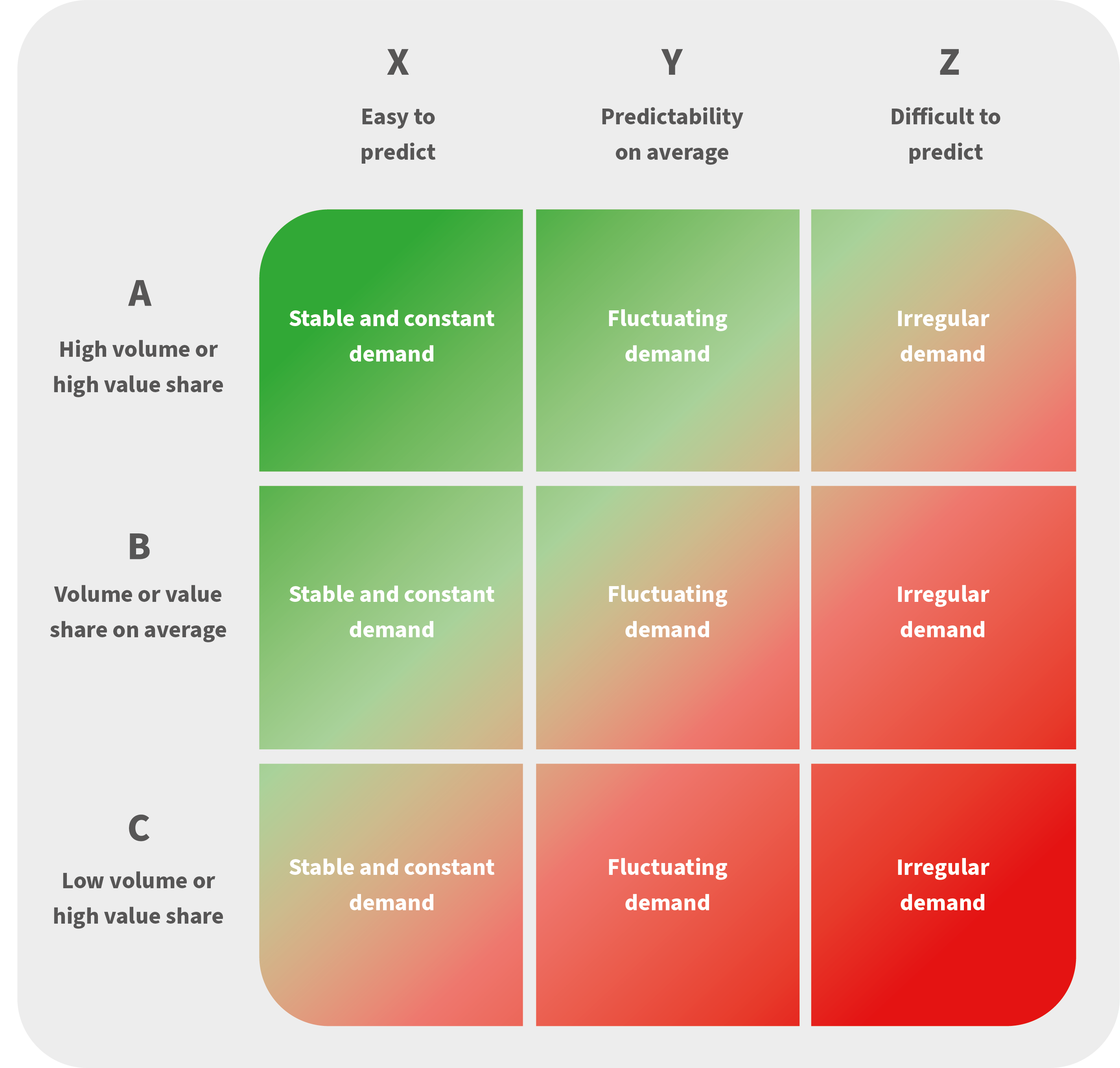 abc-xyz-analysis